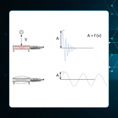 What Are Shock Pulses? - SPM Instrument - North America